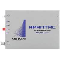 Apantac Simple Compact HDMI Quad Split