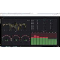 SAM-Q-LOUD-LIC Loudness Monitoring license for use with SAM-Q-SDI